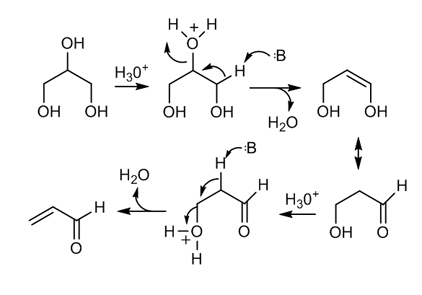 Biodiesel