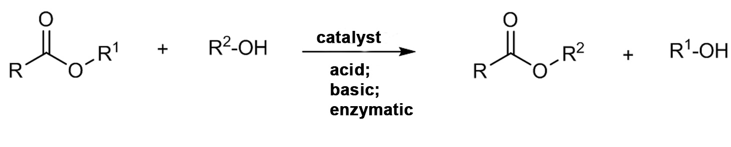 Biodiesel